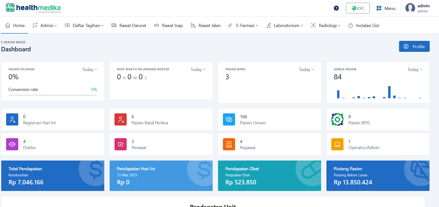 HealthMedika